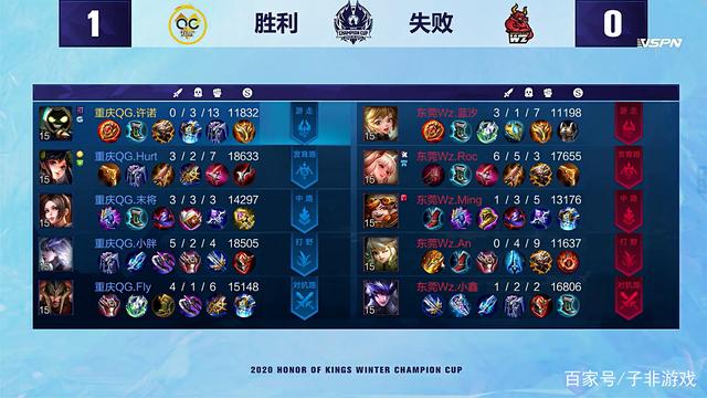 的被动防守 的被动防守