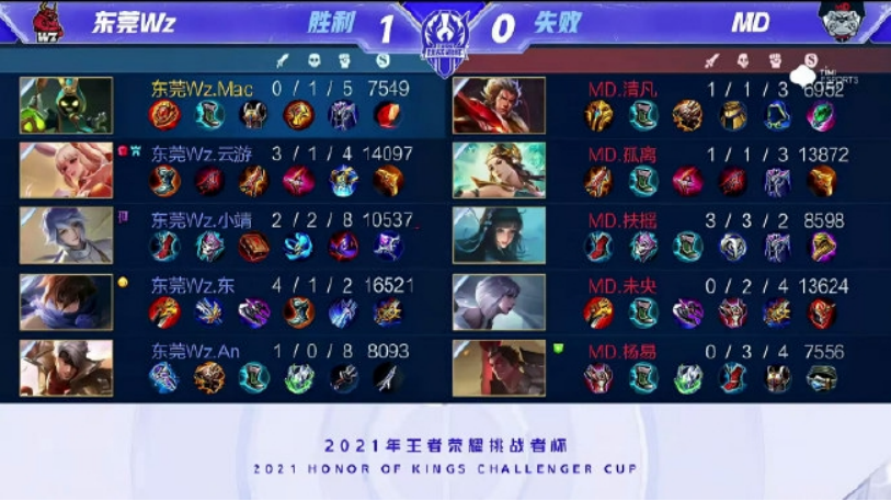 进攻天赋 进攻天赋