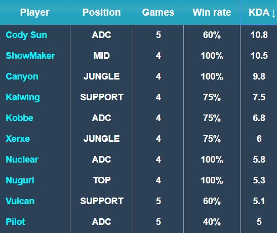 传控能力更 传控能力更