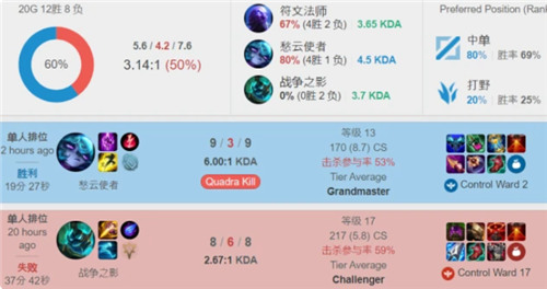 从比赛的总 从比赛的总