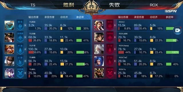 赛次数